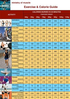 How Many Calories Burned in 45 Minutes of Weight Training: An Examination of Multiple Views